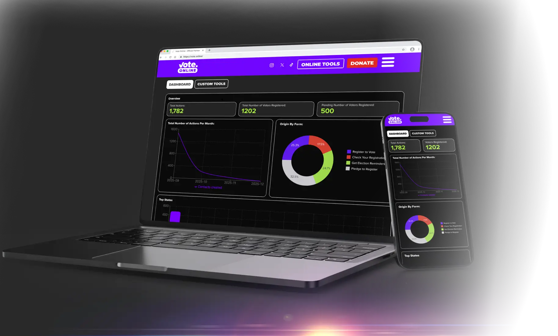 Track your impact